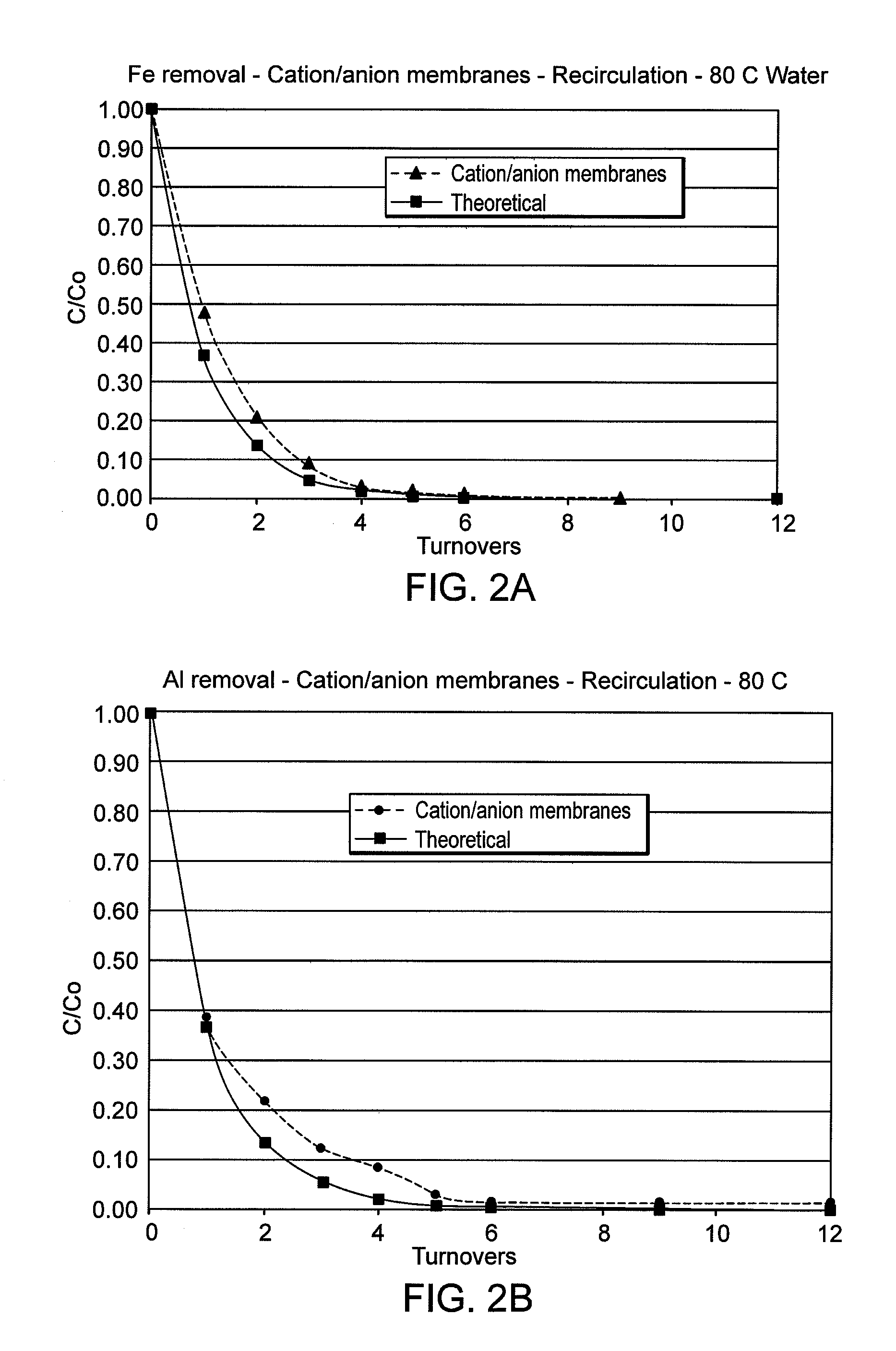 Porous membranes containing exchange resins