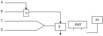 A method for the determination of lysozyme based on the interaction between carboxylated carbon nanoparticles and DNA