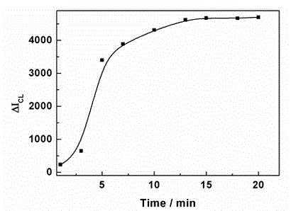 A method for the determination of lysozyme based on the interaction between carboxylated carbon nanoparticles and DNA