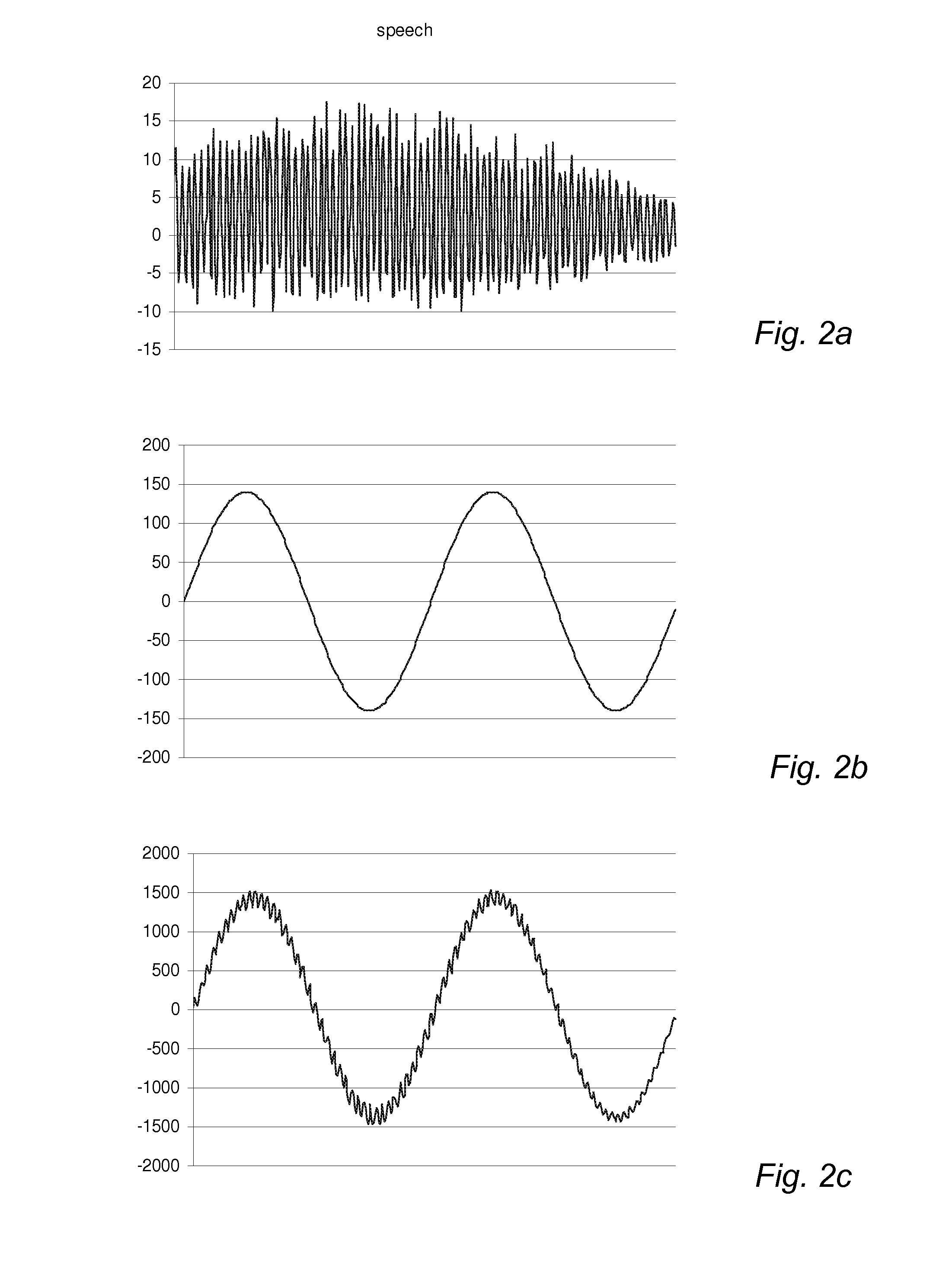 Signal conditioner with suppression of interfering signals