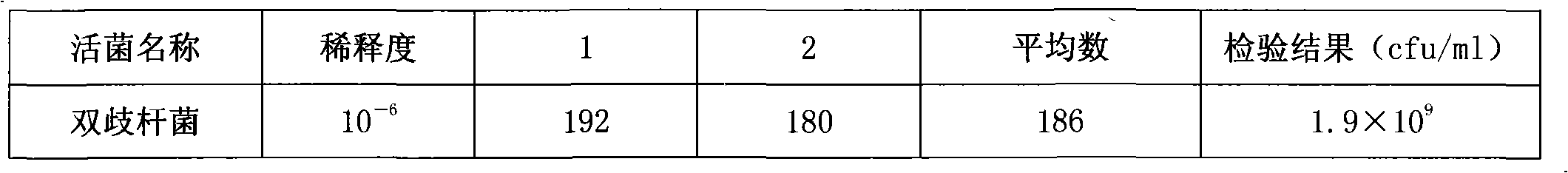 Probiotic composition and preparation thereof