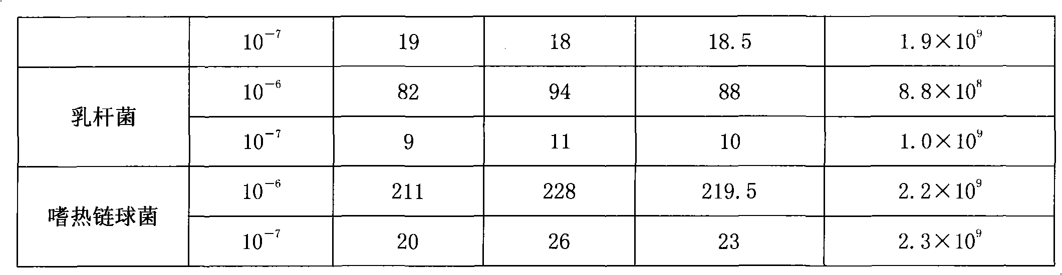 Probiotic composition and preparation thereof