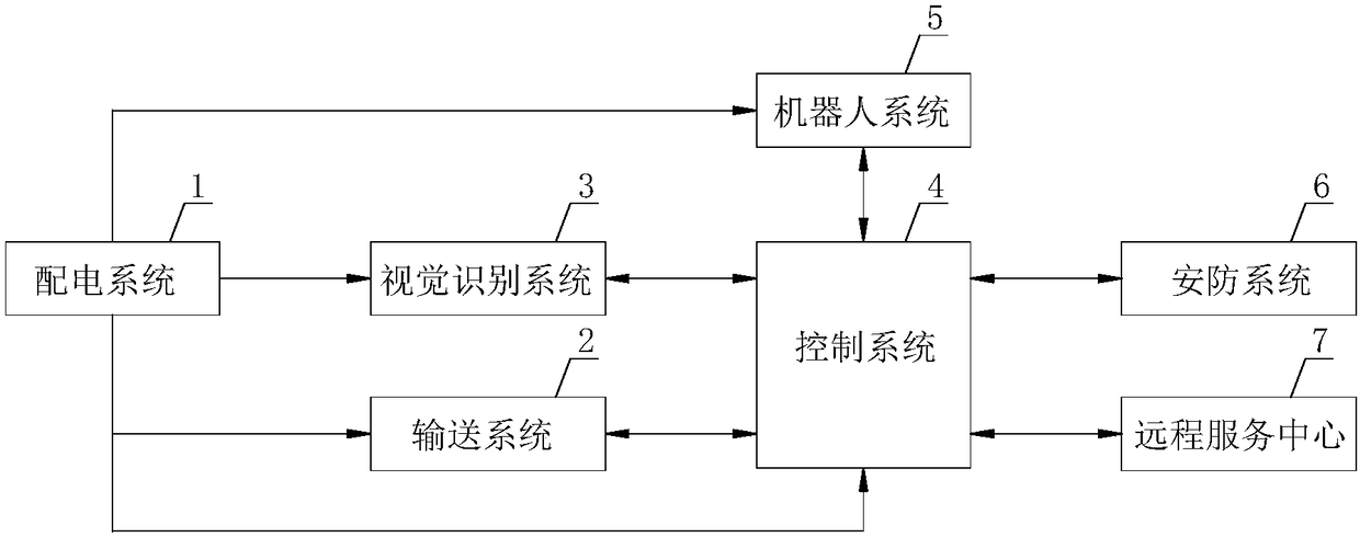 System and method for automatic loading for optical cables