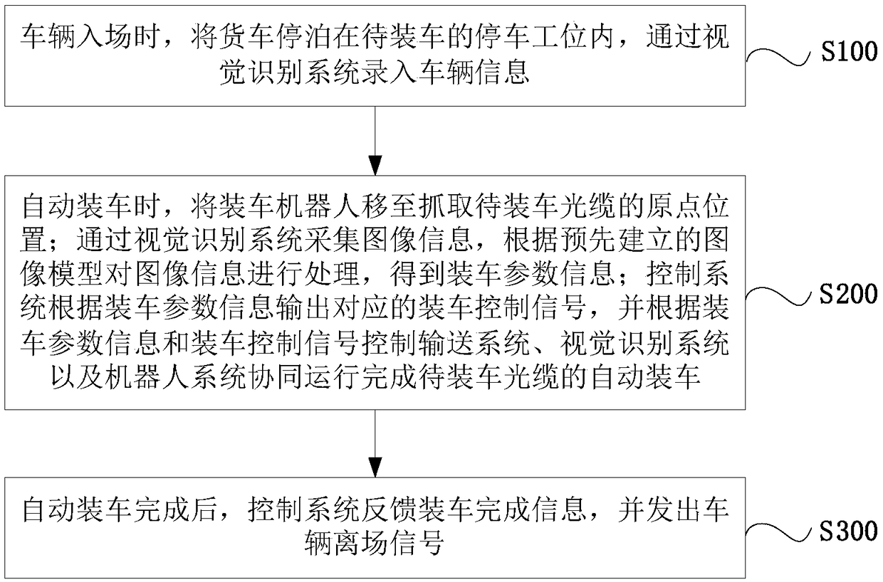 System and method for automatic loading for optical cables