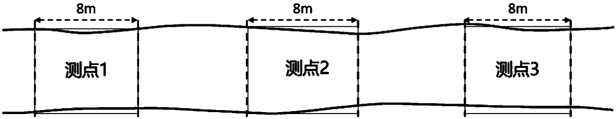 Rapid measurement and analysis method for rock mass structural features of underground engineering