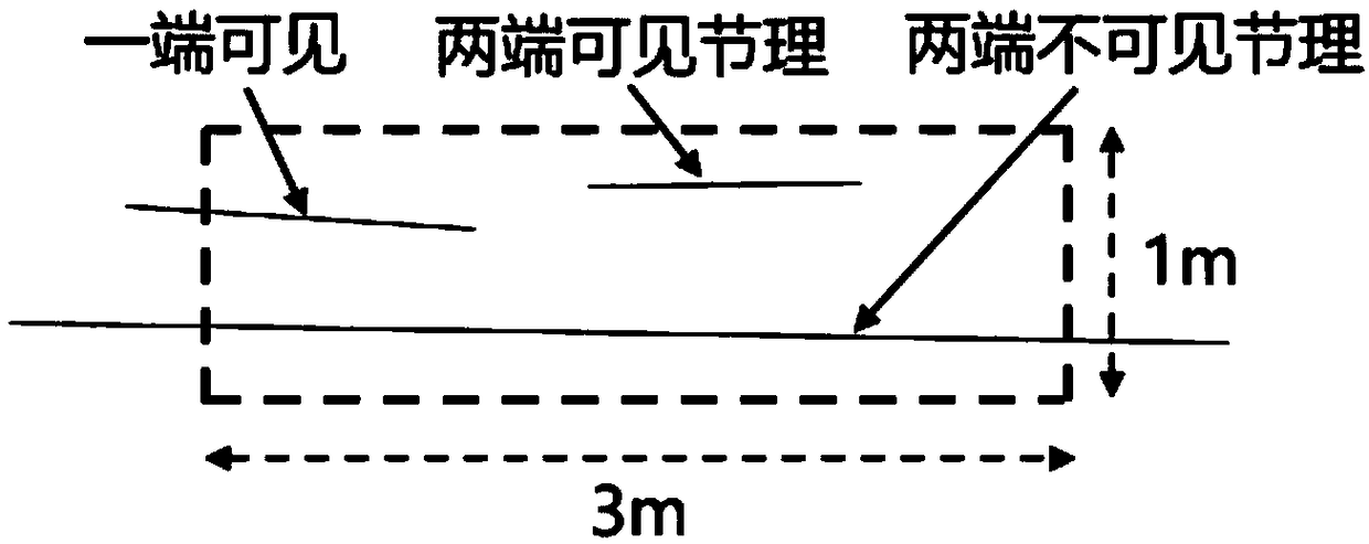 Rapid measurement and analysis method for rock mass structural features of underground engineering