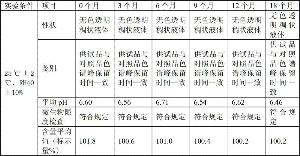 Ibuprofen microenema preparation and preparation method thereof