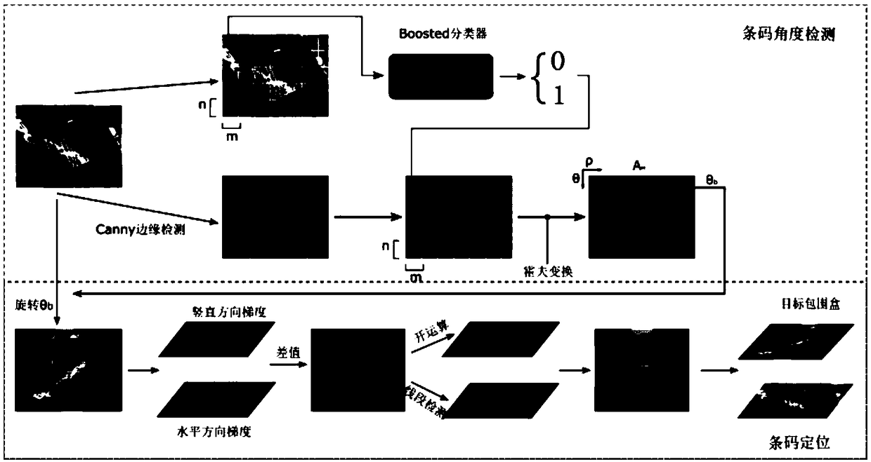 Bar code positioning method in complex scene