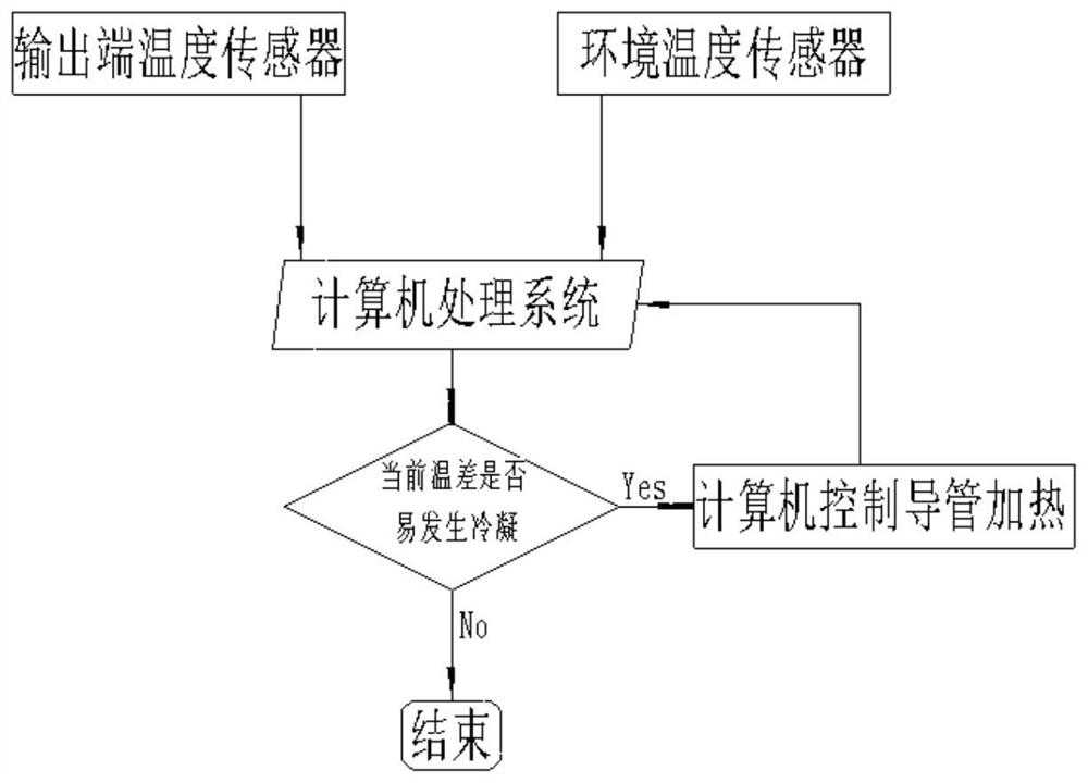 Humidifying treatment instrument having humidification and constant temperature control functions and control method thereof