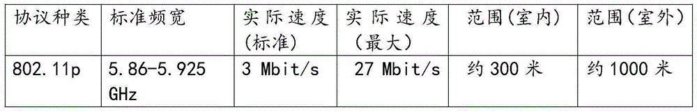 Vehicle formation driving control system and method