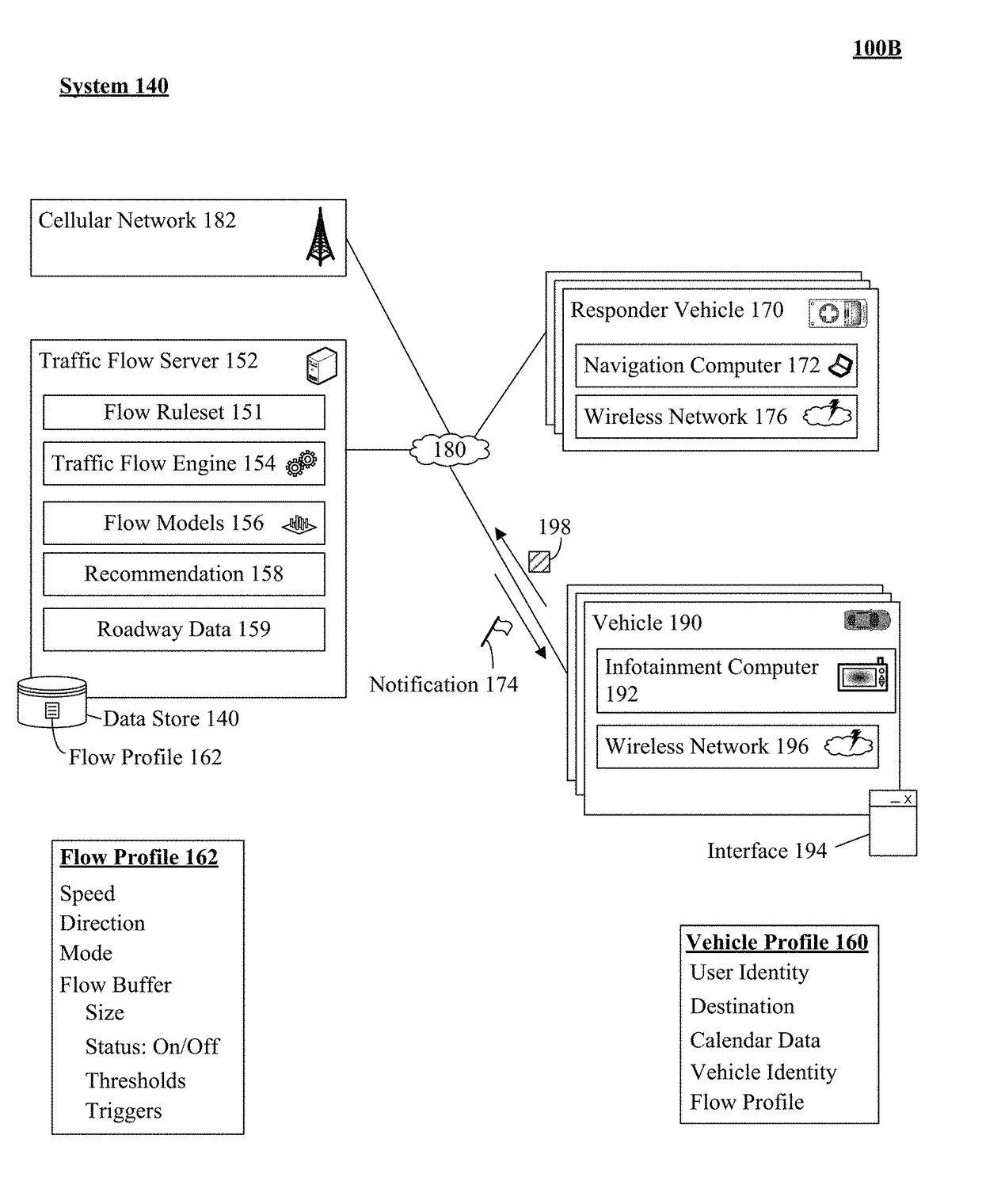 Enabling improved emergency response via a vehicle flow buffer