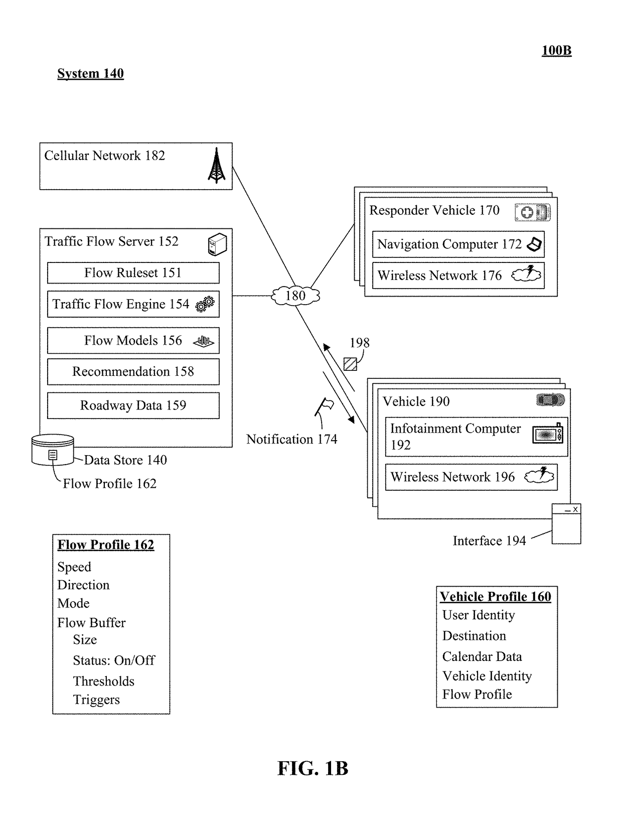 Enabling improved emergency response via a vehicle flow buffer