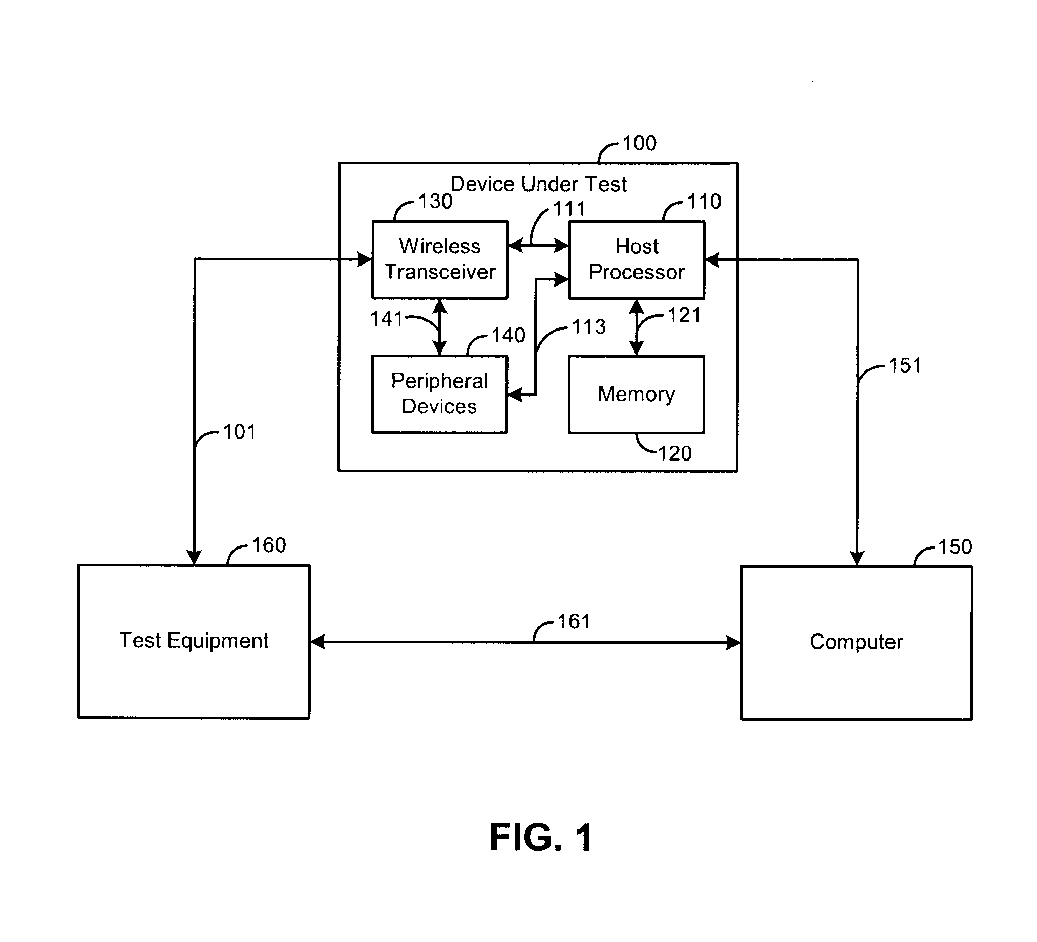 Apparatus, System and Method for Calibrating and Verifying a Wireless Communication Device