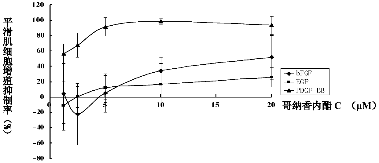 Use of cornalactone c to inhibit proliferation and migration of vascular smooth muscle cells