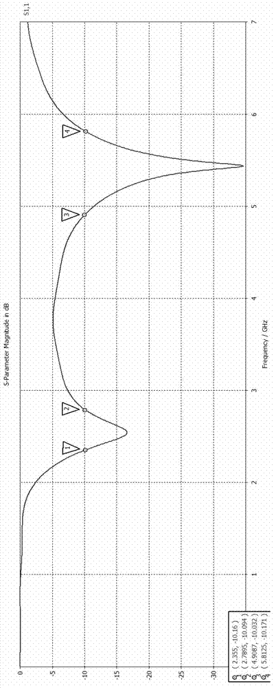 An omnidirectional antenna and electronic equipment