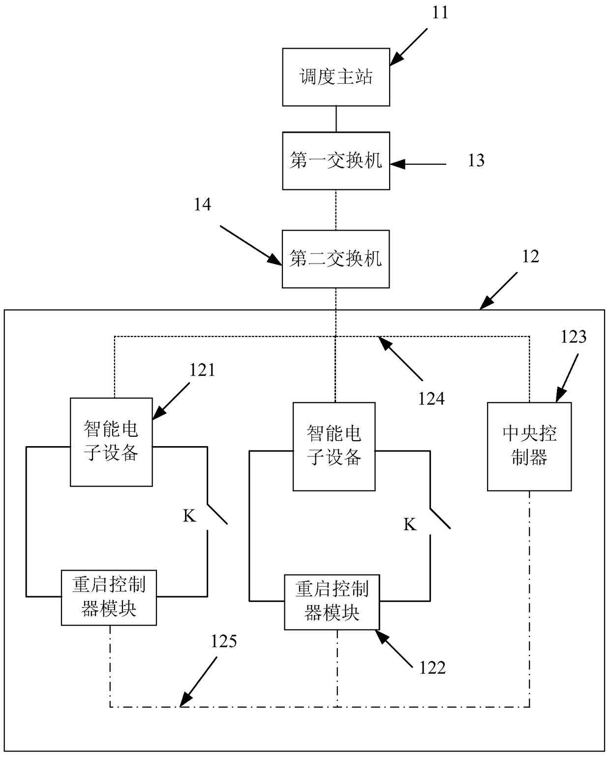 A substation and its monitoring system and monitoring method