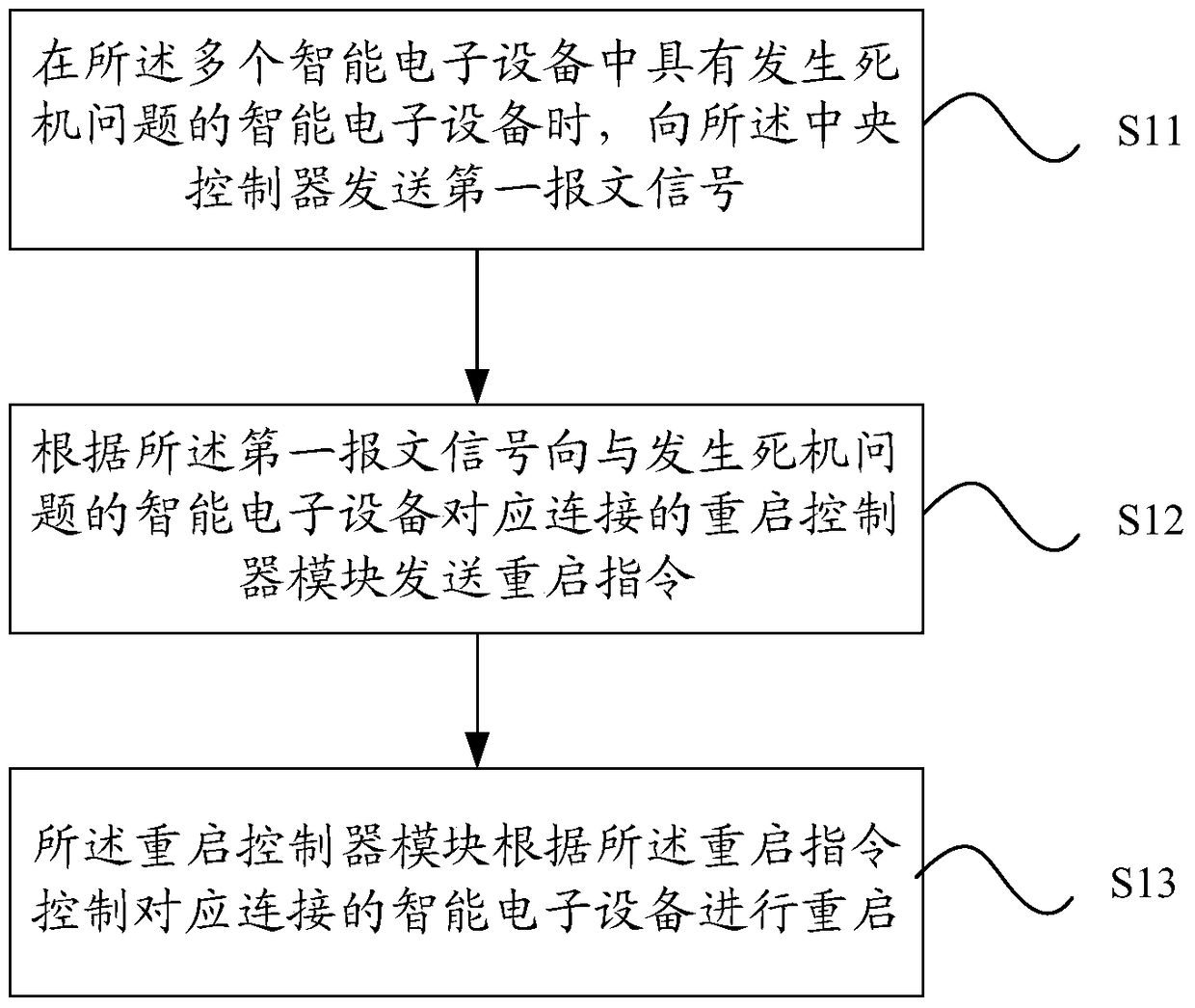 A substation and its monitoring system and monitoring method