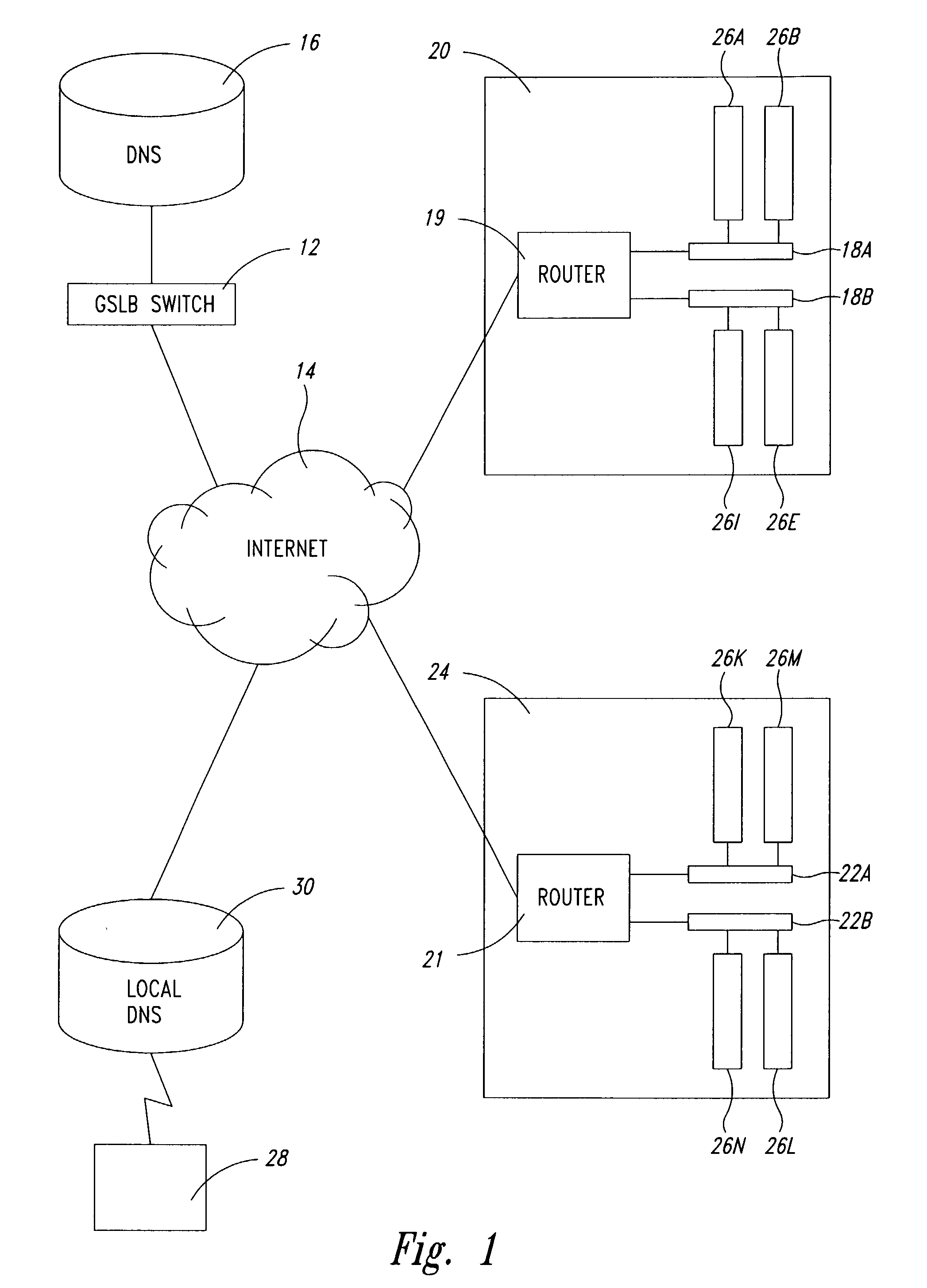 Distributed health check for global server load balancing