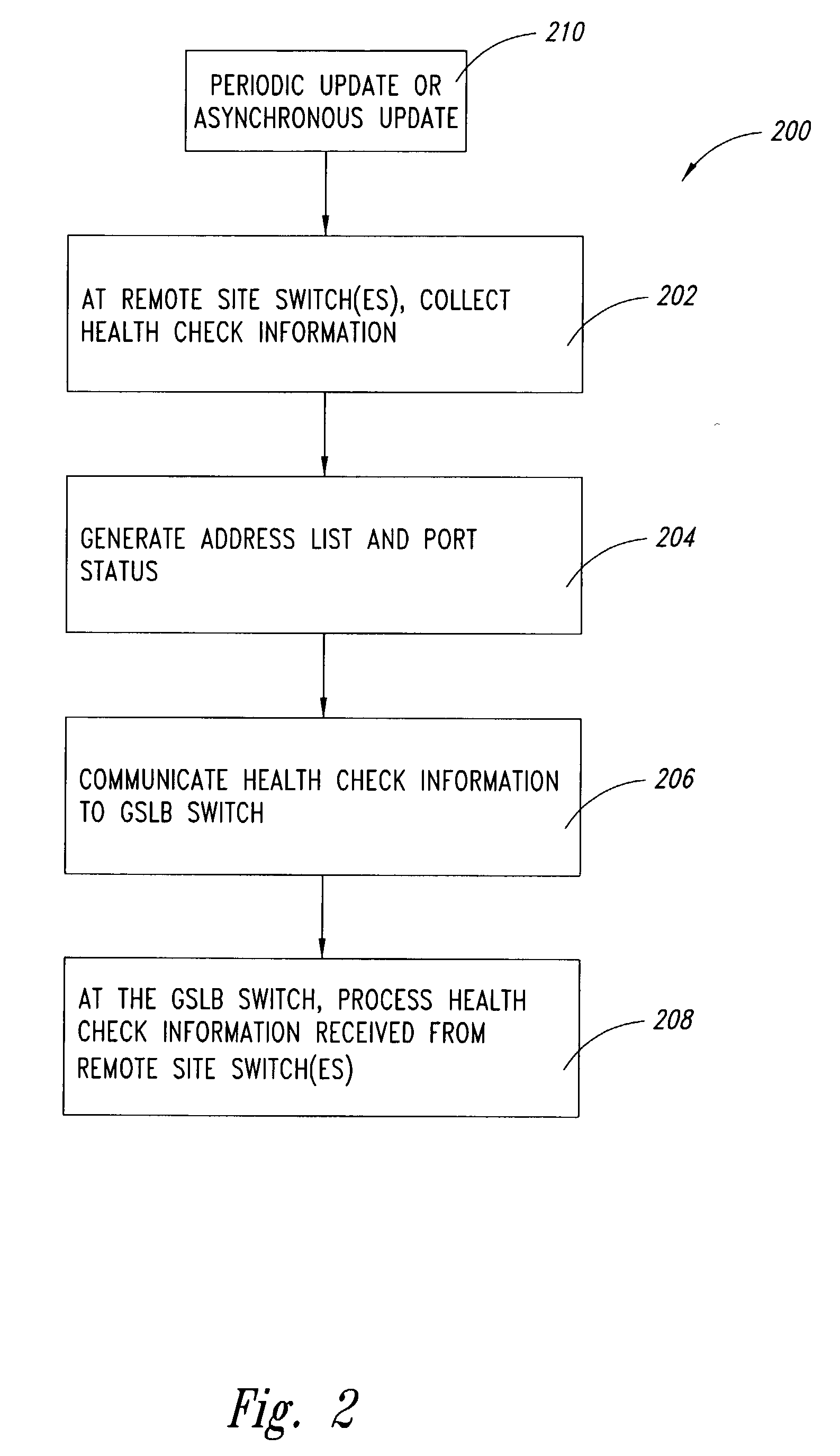 Distributed health check for global server load balancing