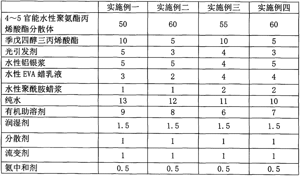 Water-based UV aluminum powder paint and preparation method thereof