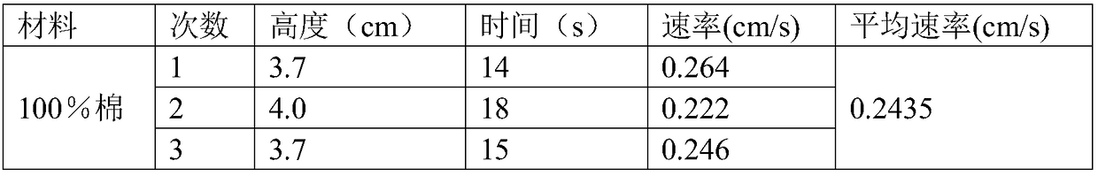 Method for detecting cotton content of fabric