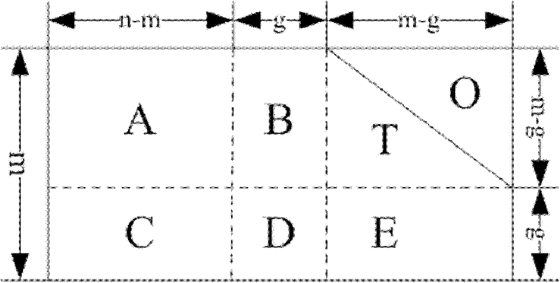 Low density parity check (LDPC) code check matrix construction method and corresponding matrix multiply operation device