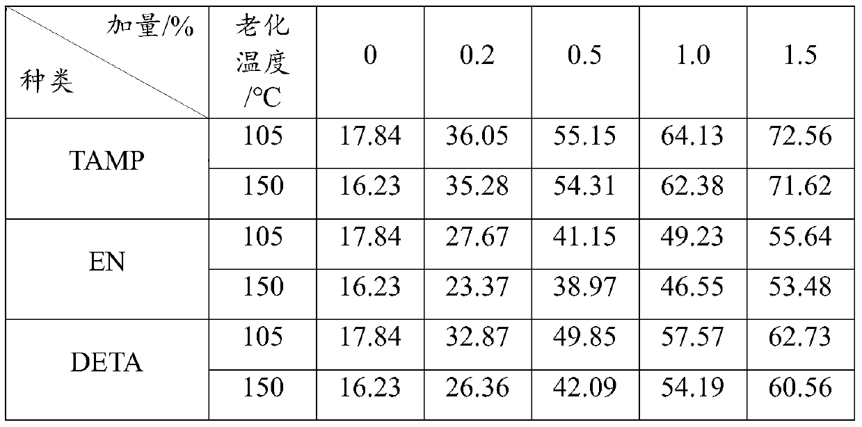 Hyperbranched small molecular intercalation agent with primary amine group as the terminal group and preparation method thereof