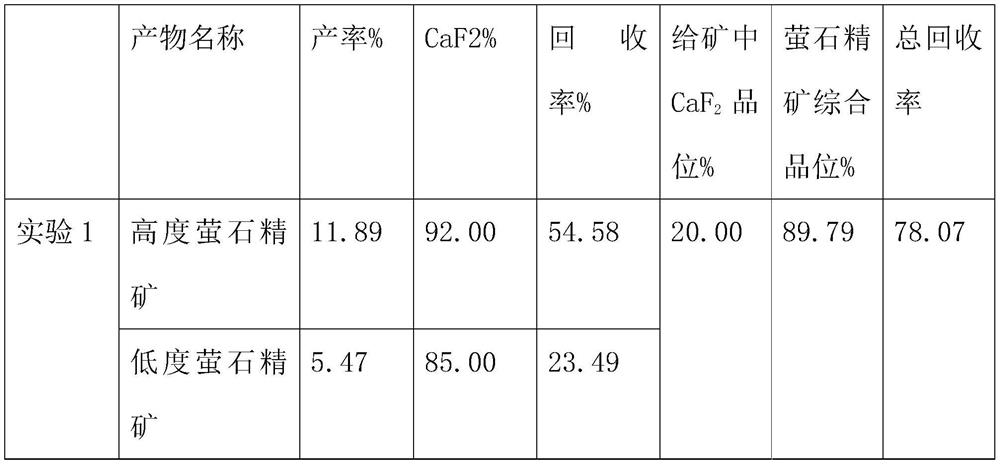 Beneficiation method for multi-metal associated fluorite ore by adopting quality-divided flotation-step-by-step inhibition