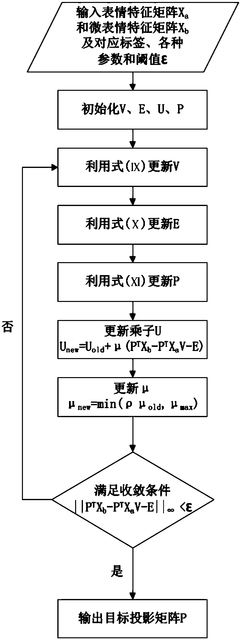 A transfer learning method from macro expression to micro expression