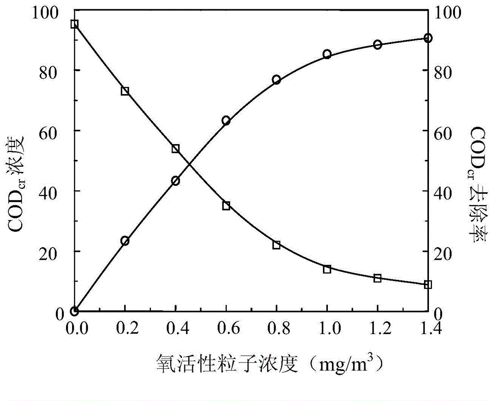 Method and device for removing insoluble organic matters in water