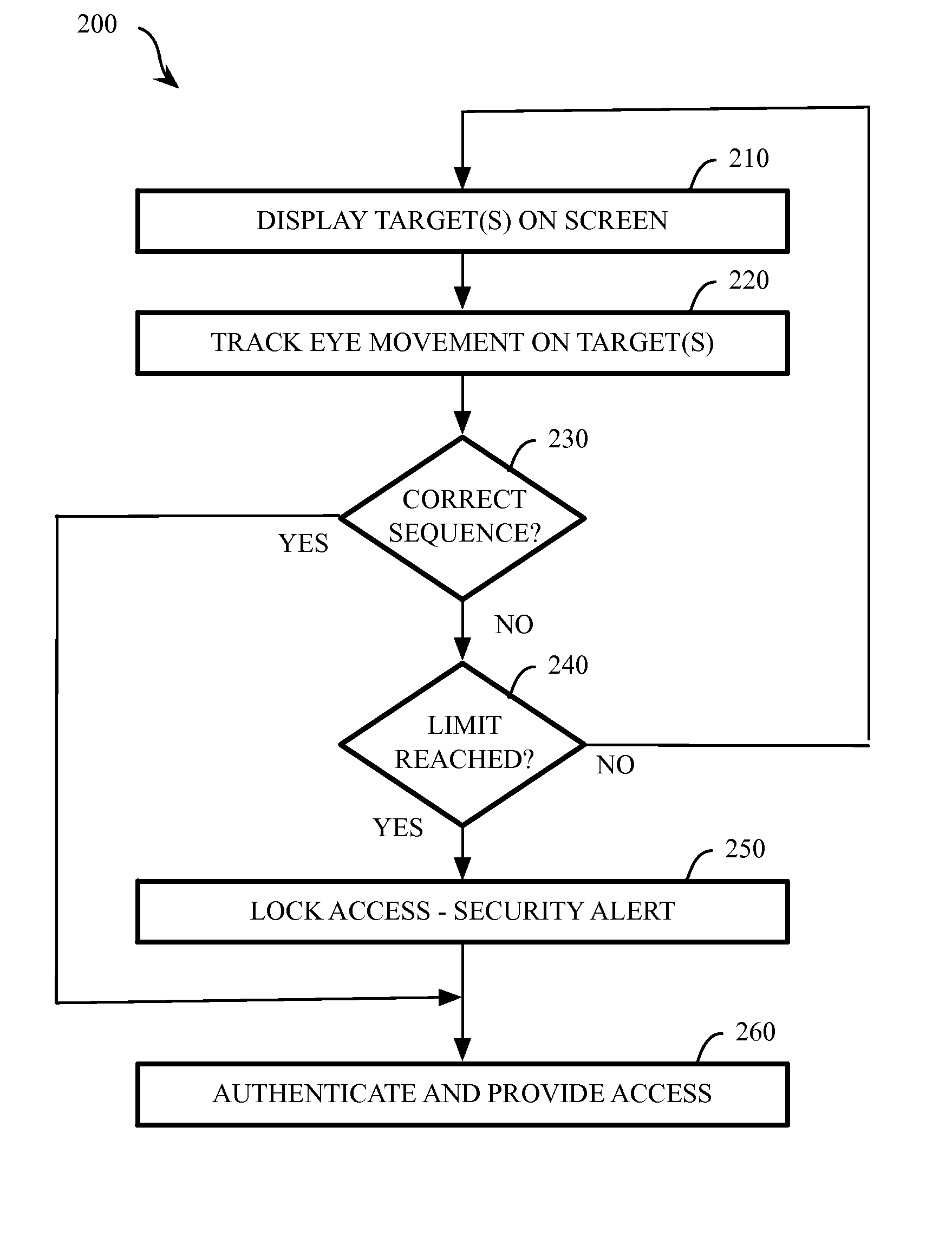 System and method for eye tracking authentication