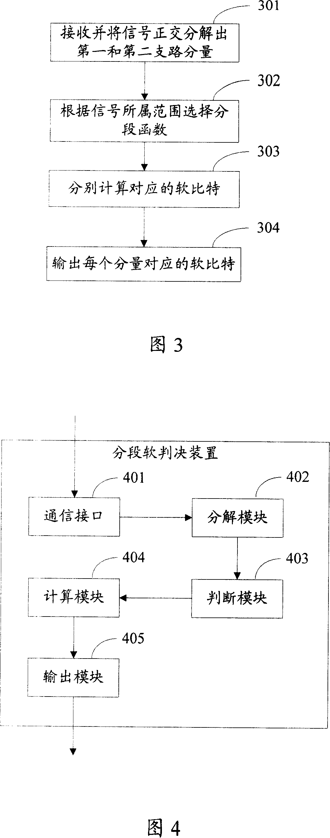 Quadrature amplitude modulated soft decision method and apparatus