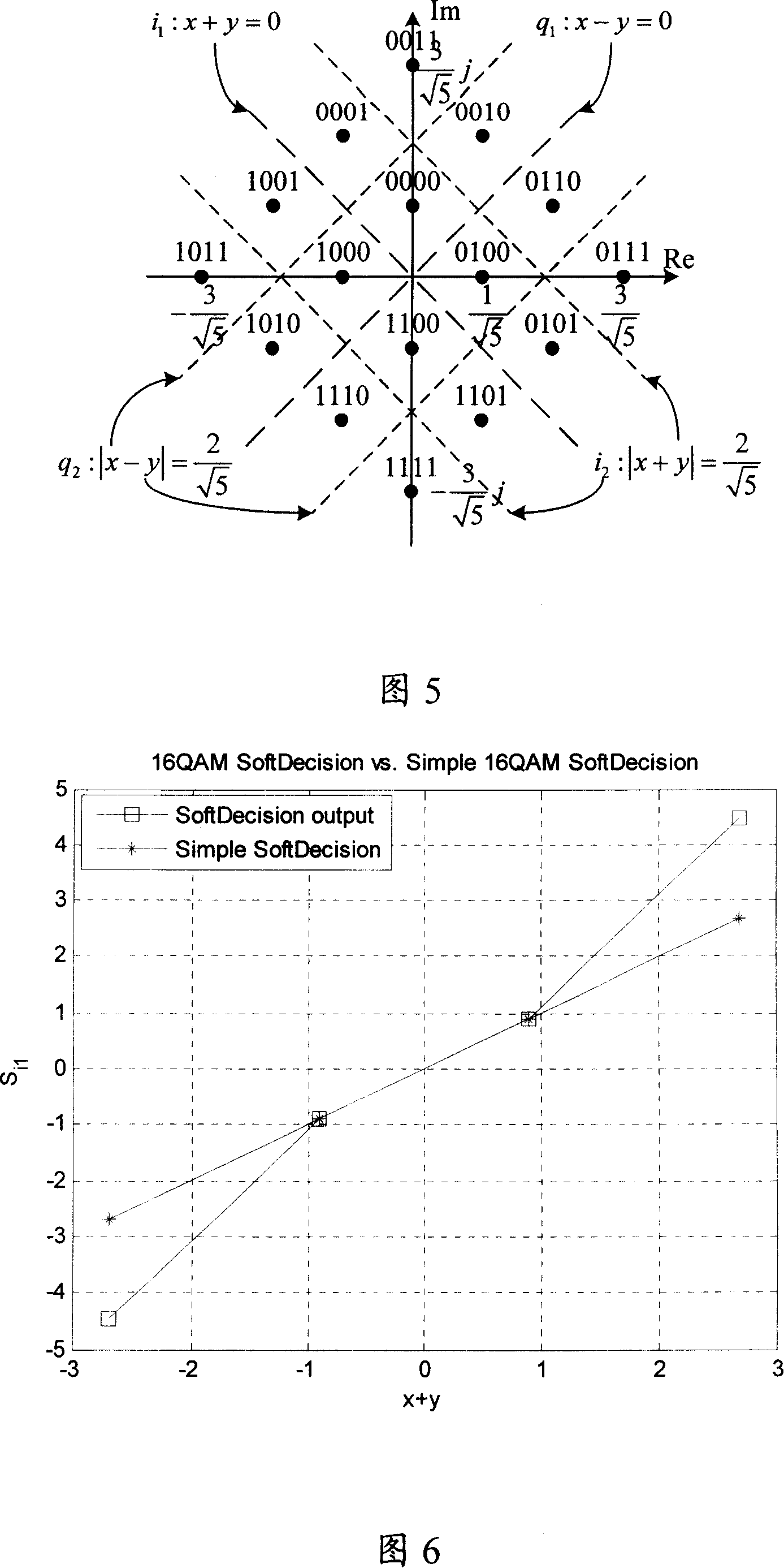 Quadrature amplitude modulated soft decision method and apparatus