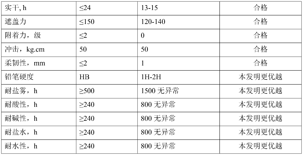 A kind of graphene modified water coating type anticorrosion resin and preparation method thereof