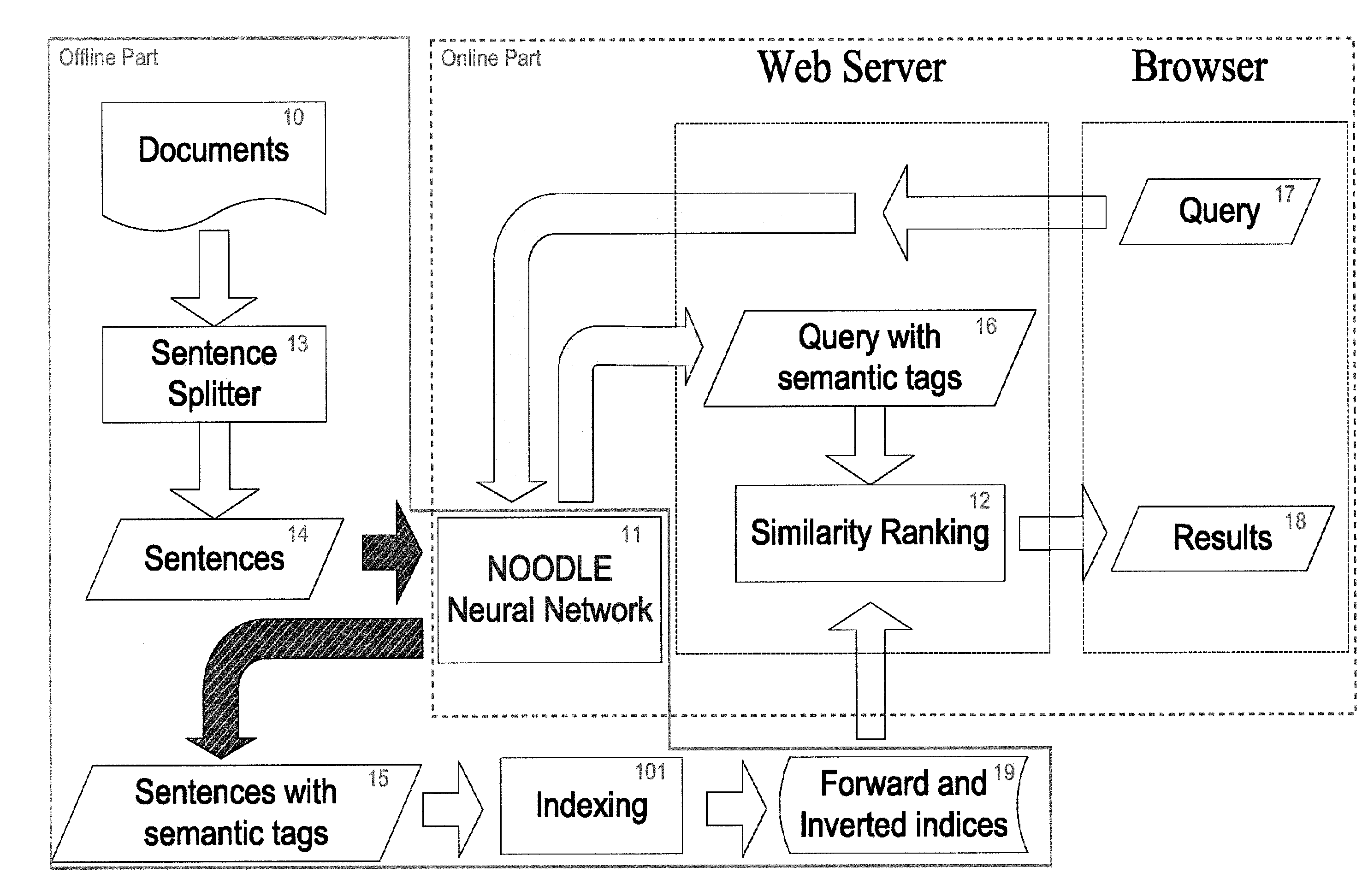 Semantic Search Via Role Labeling