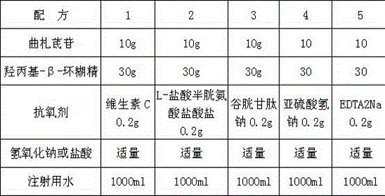 Application of tristilbeside in the preparation of drugs for improving microcirculation disorder