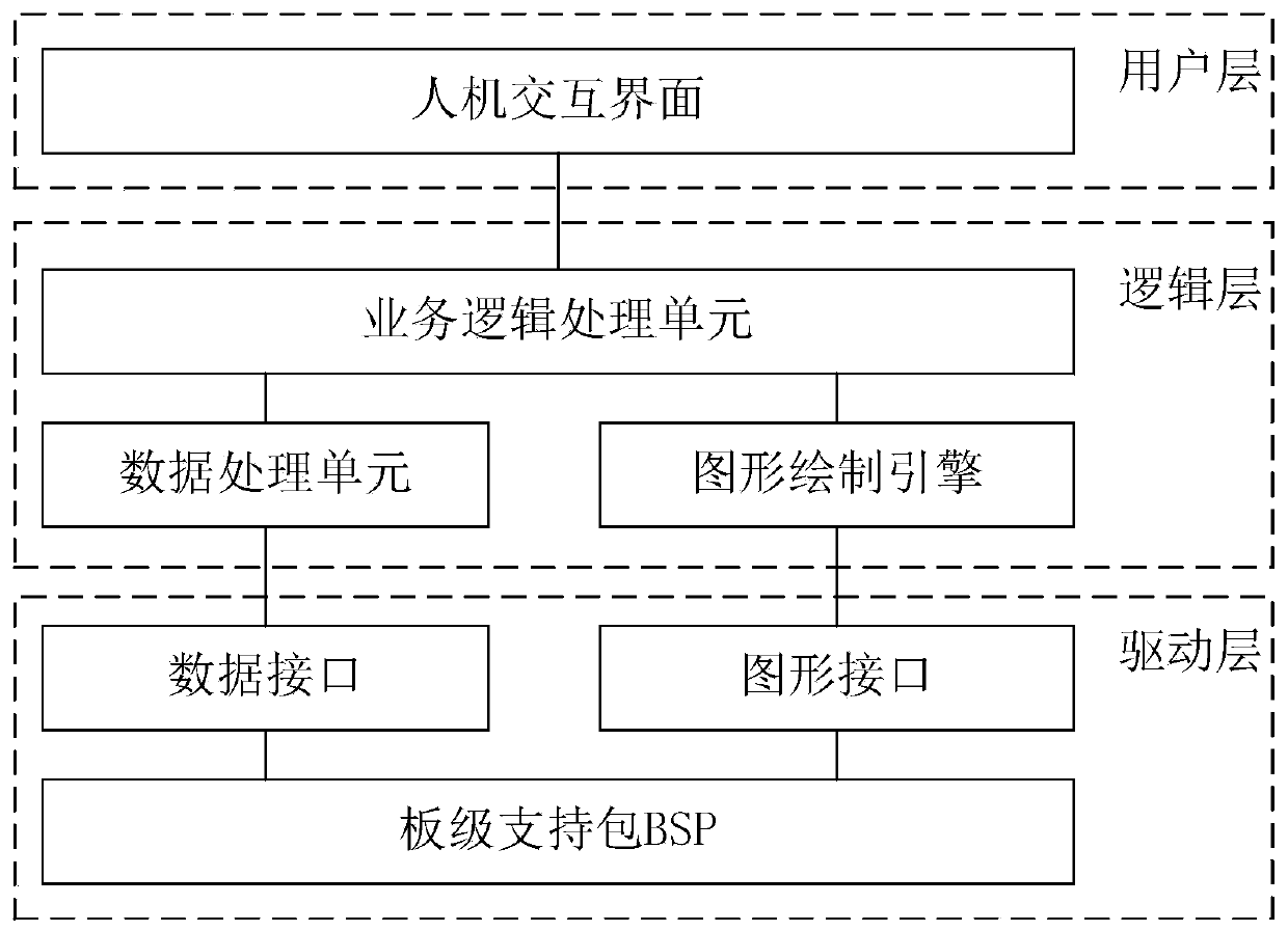 Software platform for comprehensive display control of avionics equipment