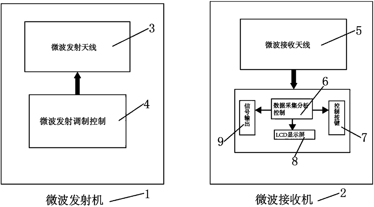 Microwave detector