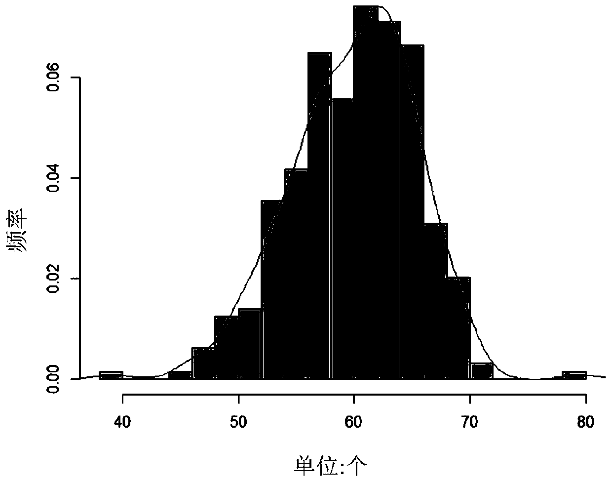 Main effect QTL site of the main inflorescence pod number character of Brassica napus, development of SNP molecular markers and application thereof