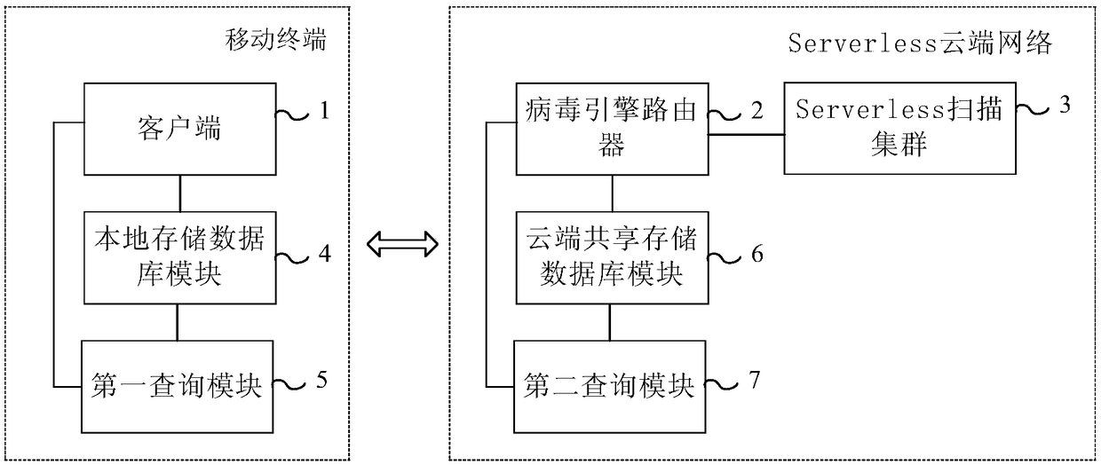 Serverless framework-based multi-engine virus scanning system and multi-engine virus scanning method