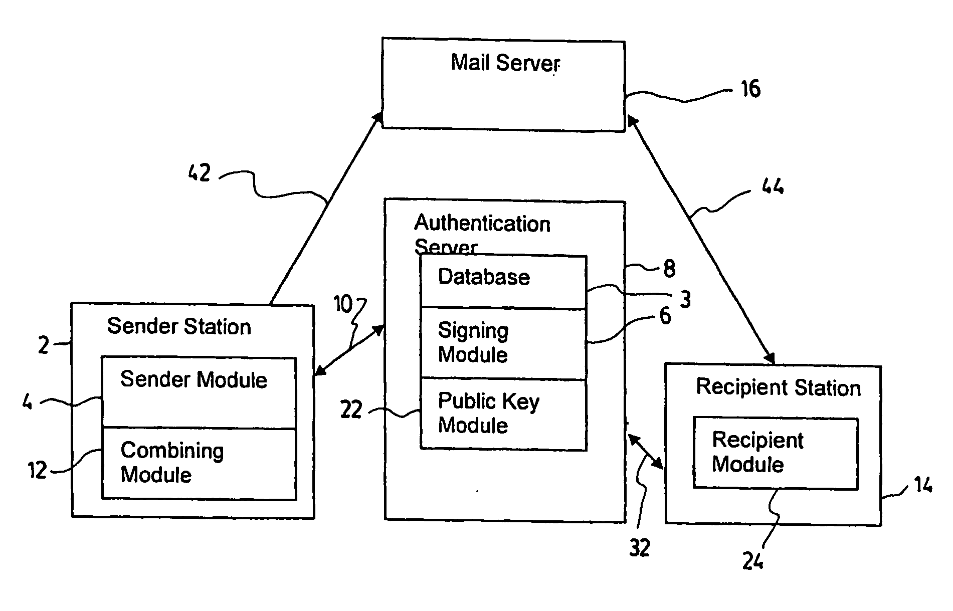 System and method for warranting electronic mail using a hybrid public key encryption scheme