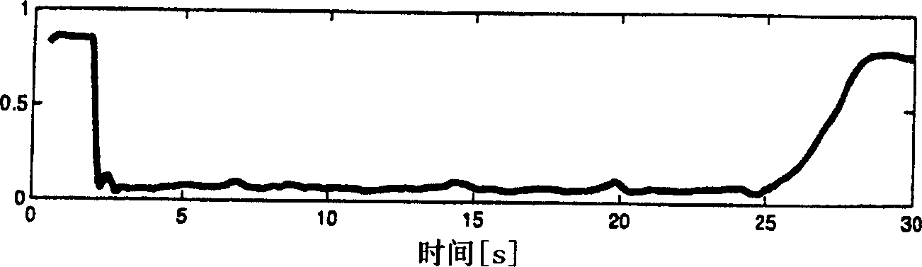 Method and apparatus for desynchronization of neural brain activity