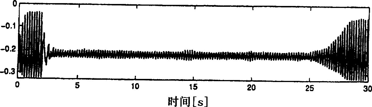 Method and apparatus for desynchronization of neural brain activity