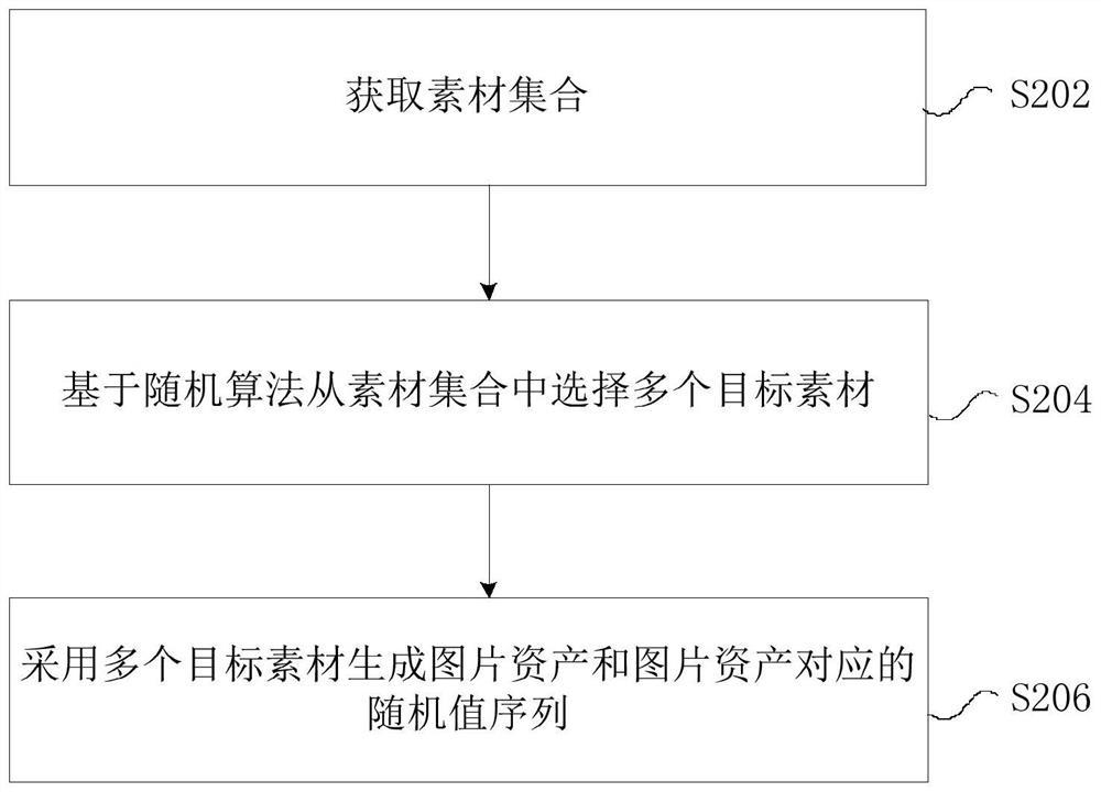 Digital asset generation method and device, storage medium and electronic device