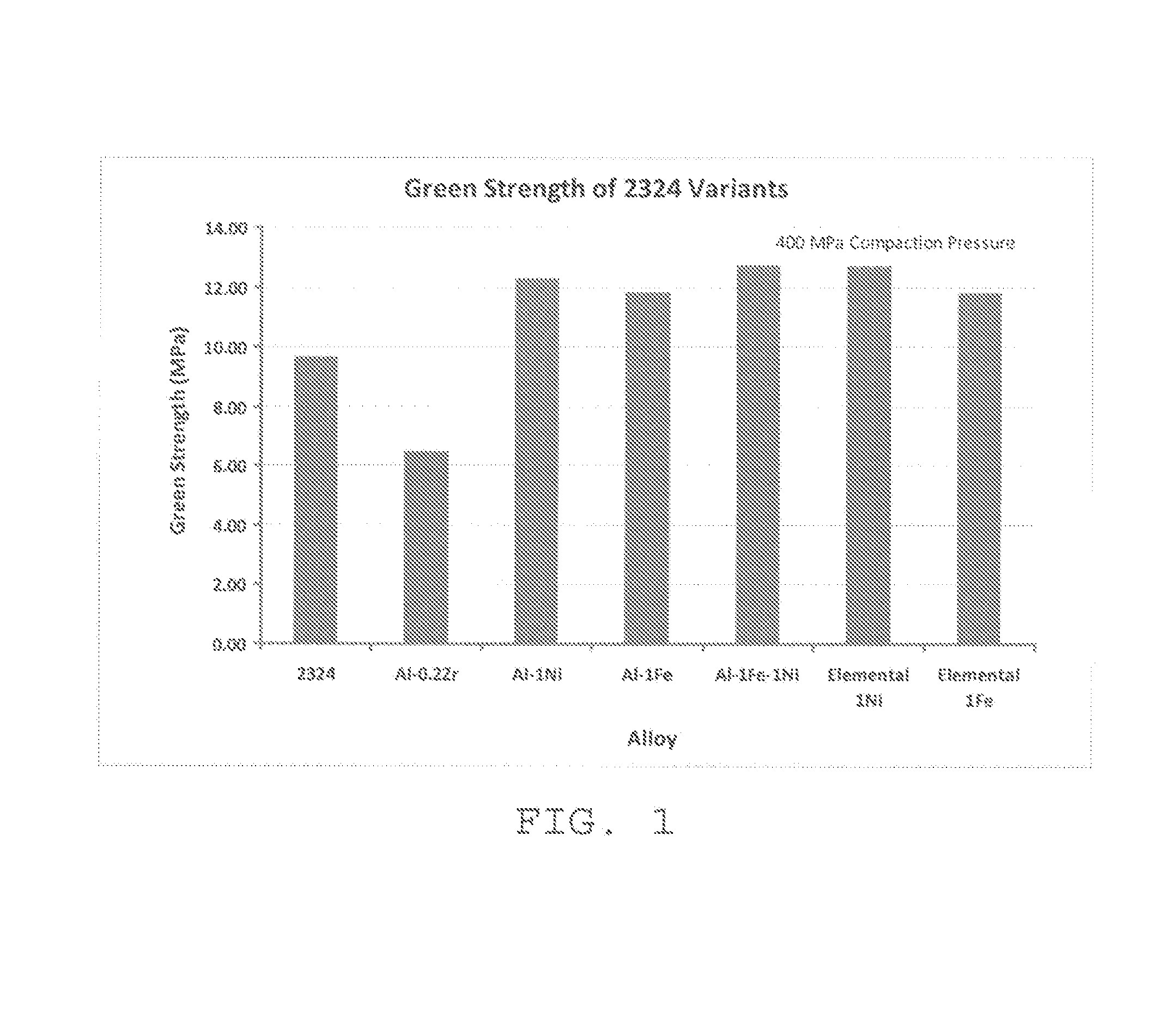 Aluminum alloy powder metal with transition elements