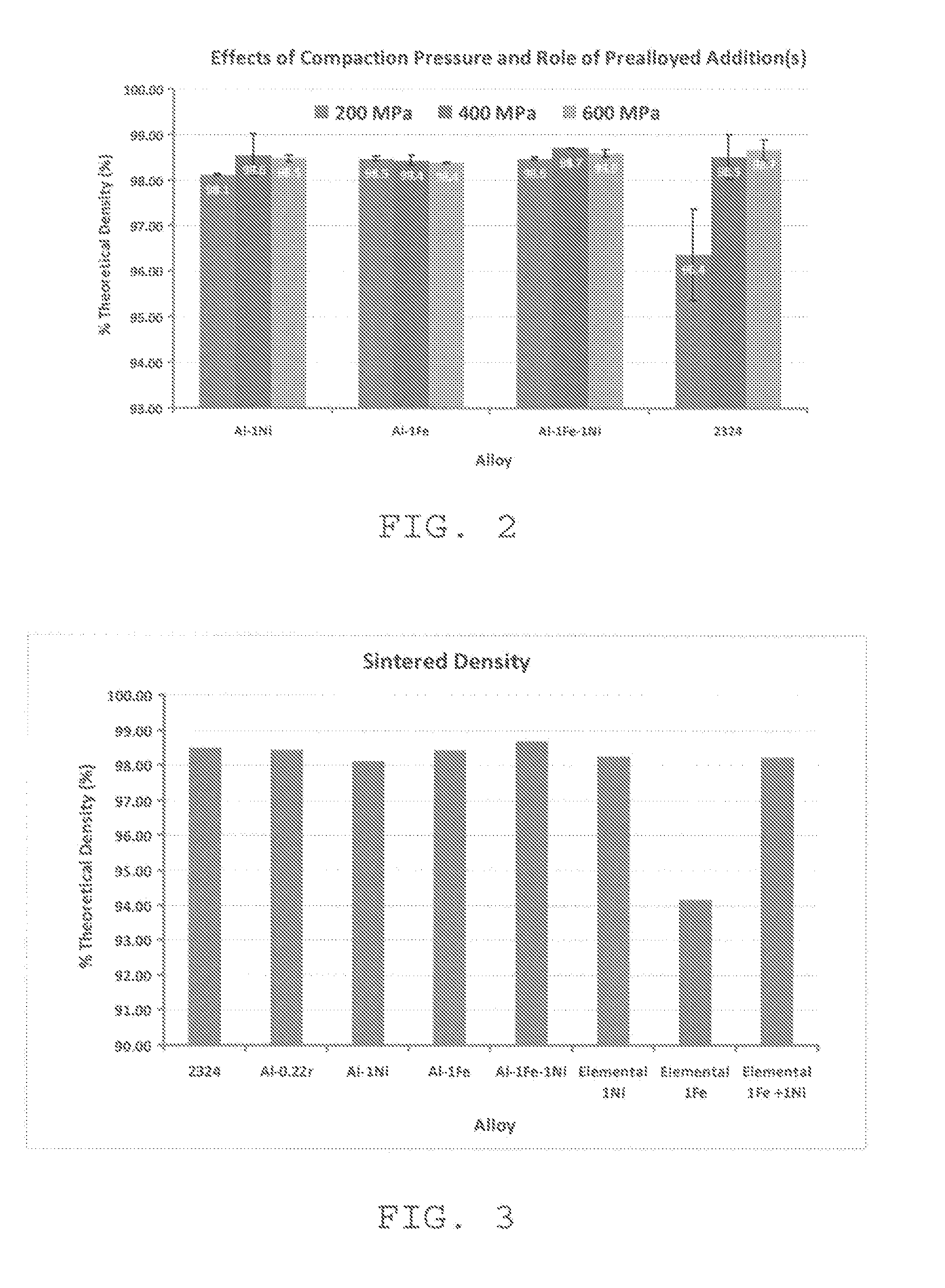 Aluminum alloy powder metal with transition elements