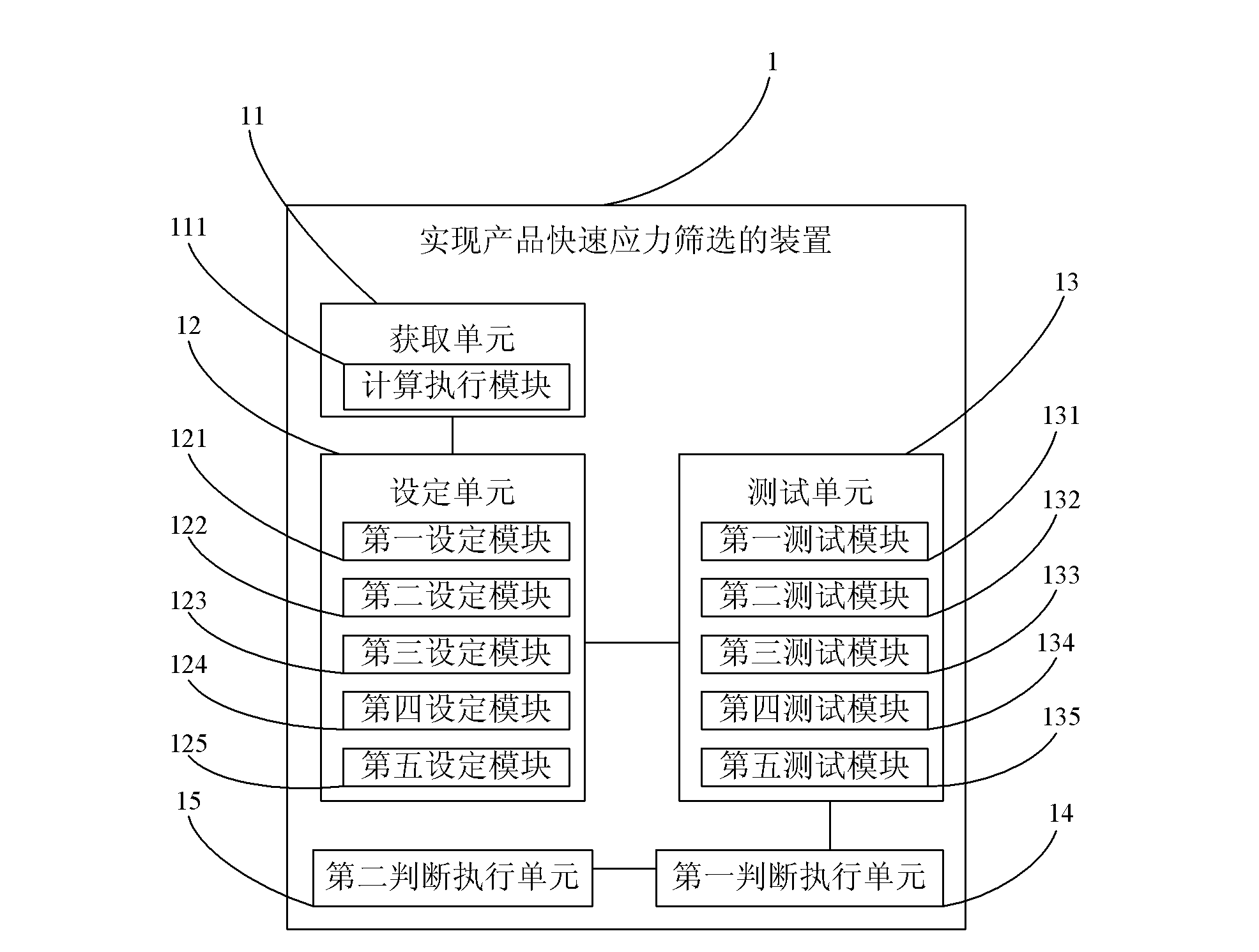 Method and device for realizing quick stress screen of product