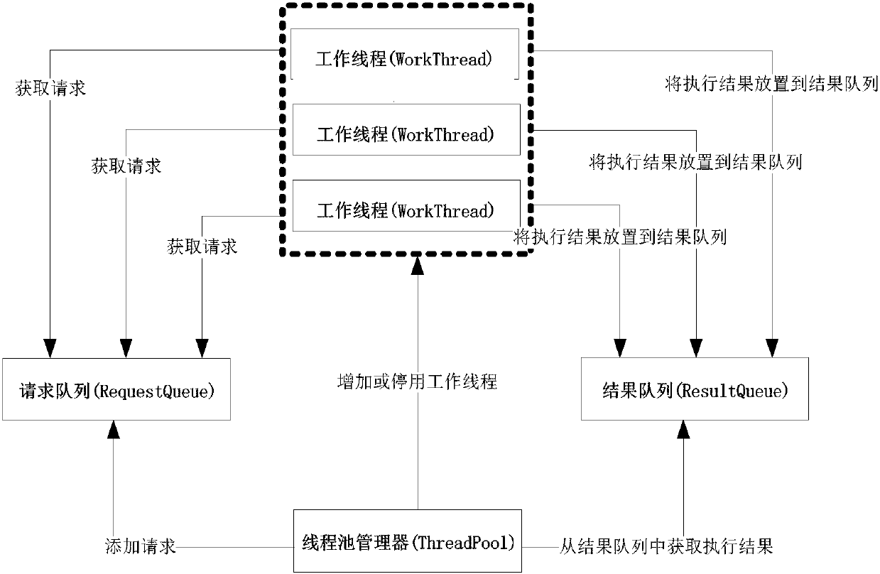 A system and method for realizing intelligent and automatic upgrading of software based on a multi-thread technology