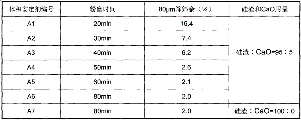 Volume stabilizer of free calcium oxide as well as preparation and application thereof