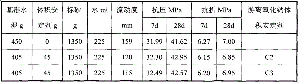 Volume stabilizer of free calcium oxide as well as preparation and application thereof